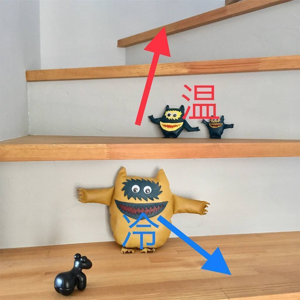 f:id:mashley_slt:20190208145412j:plain f:id:mashley_slt:20190208145412j:plain