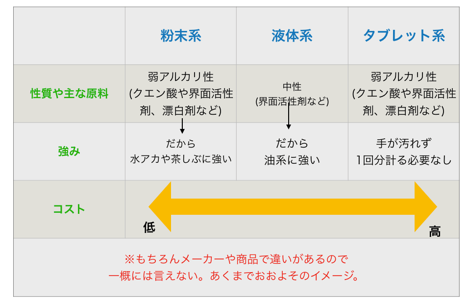 f:id:mashley_slt:20190921202835p:plain f:id:mashley_slt:20190921202835p:plain