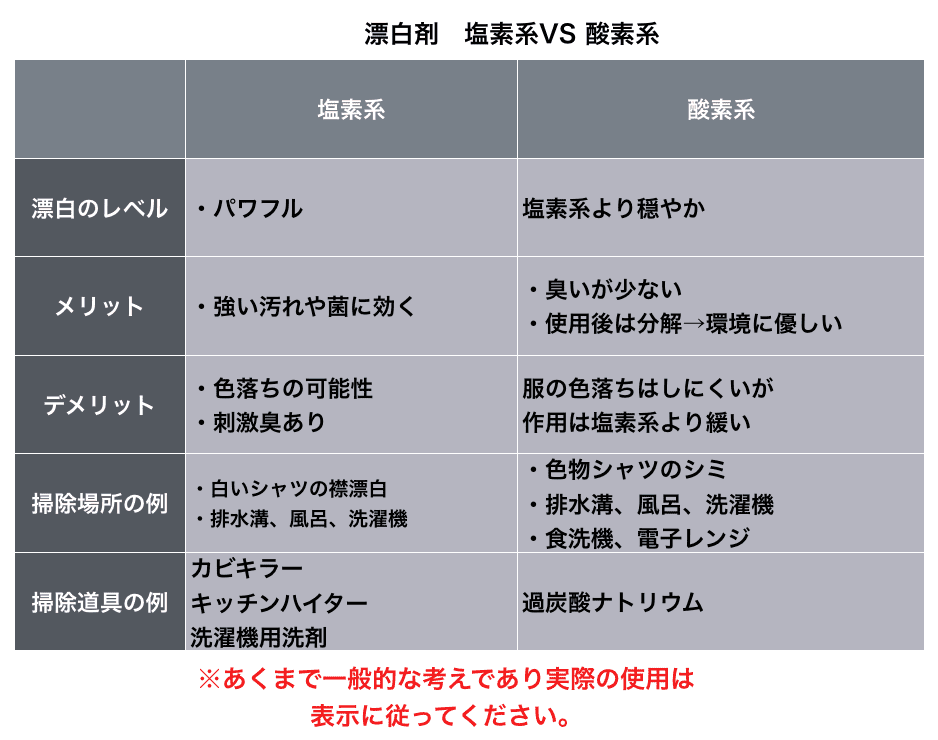 f:id:mashley_slt:20191019203901p:plain