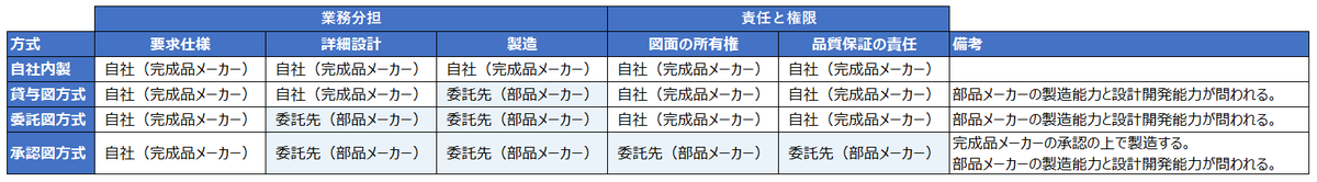 f:id:mashlife2018:20201230173218p:plain