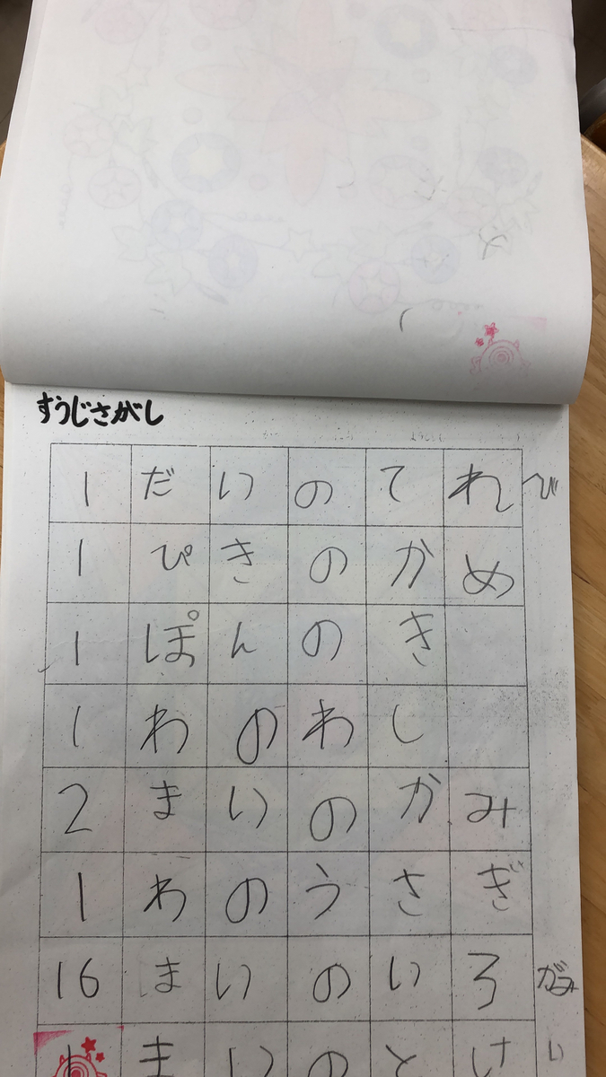 f:id:masmaru8:20200711102536j:plain f:id:masmaru8:20200711102536j:plain