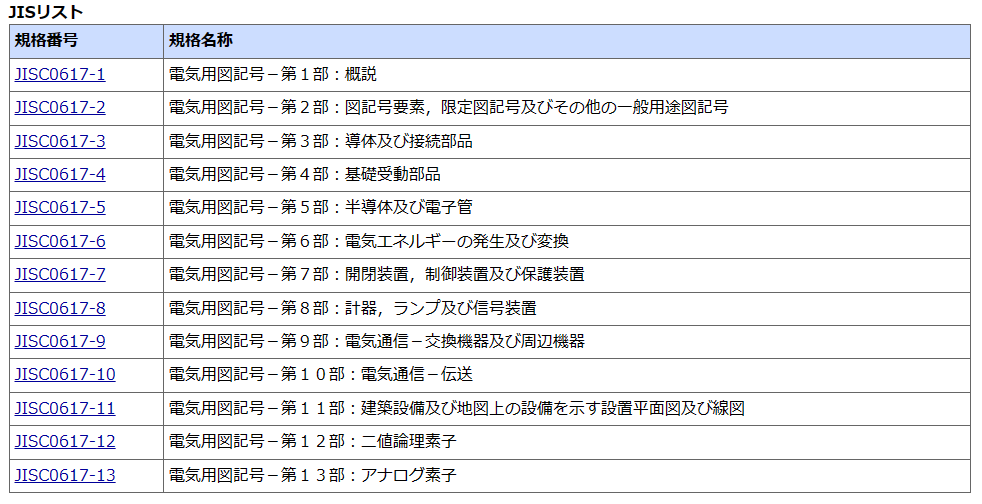 【中古】 ＪＩＳ電気用図記号ハンドブック ＪＩＳ　Ｃ　０６１７シリーズ ２ 新版/日本規格協会/日本規格協会 9784542143180 JIS電気用図記号ハンドブック 2 新版 1冊 日本