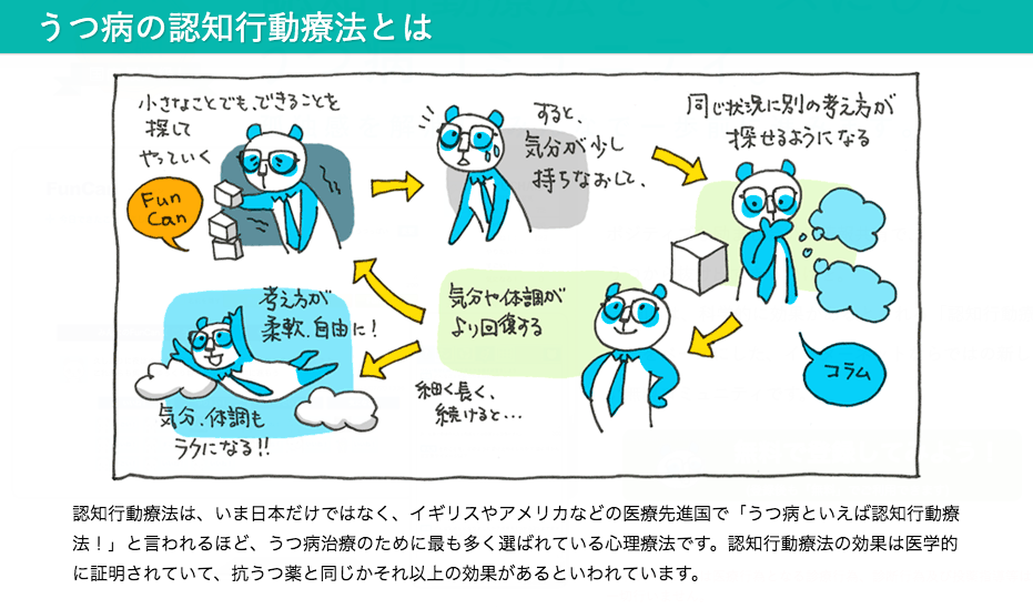 認知行動療法内容 – 認知行動療法 基本モデル – NDUMAM