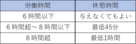 f:id:mast-roumukeiei:20181031161456p:plain