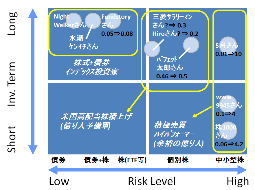 f:id:master_k:20180602154800p:plain