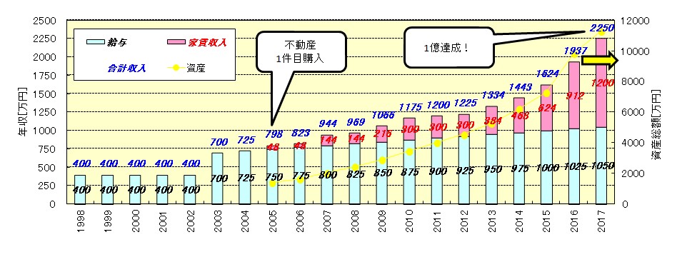 f:id:master_k:20180608184756j:plain