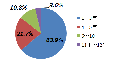 f:id:master_k:20180904023555p:plain