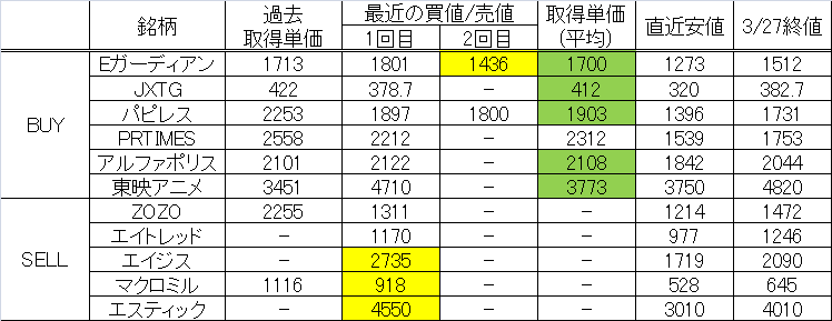 f:id:master_k:20200329163128p:plain