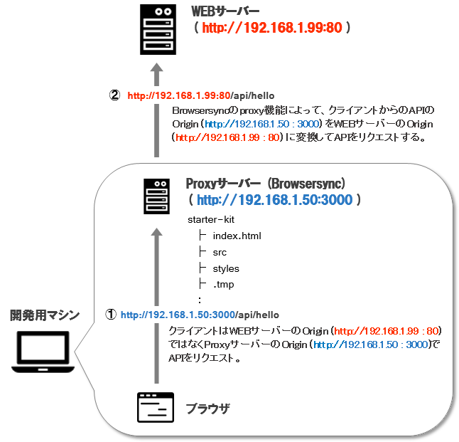 f:id:masterpg:20160923115412p:plain f:id:masterpg:20160923115412p:plain
