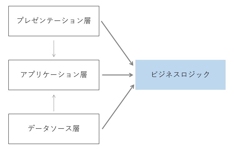 f:id:masuda220:20200527101518j:plain