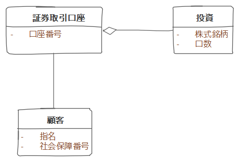 f:id:masuda220:20210507132856p:plain