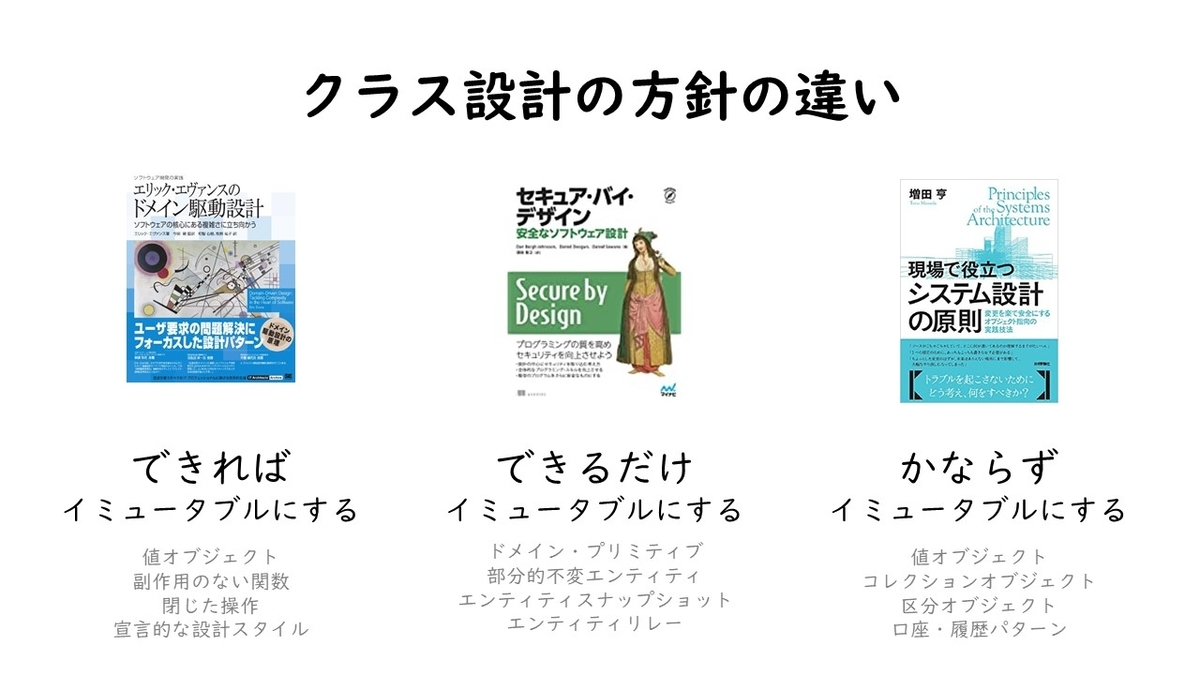 f:id:masuda220:20211128085518j:plain