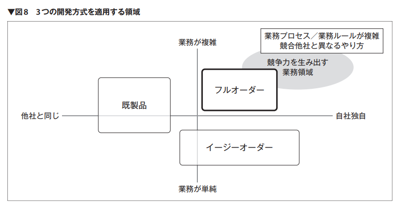ドメイン駆動 : デザインパターンへの適用法 ドメイン駆動設計の実装方法 - Genspark