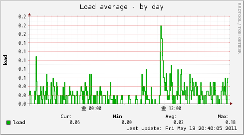 f:id:masudaK:20110513213023p:image