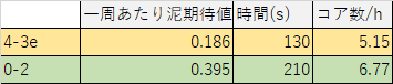f:id:masudarren:20181025194713p:plain f:id:masudarren:20181025194713p:plain