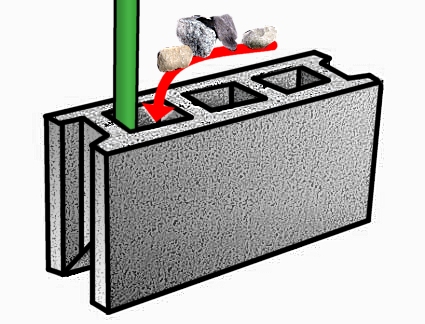 コンクリートブロックに立てた支柱の画像