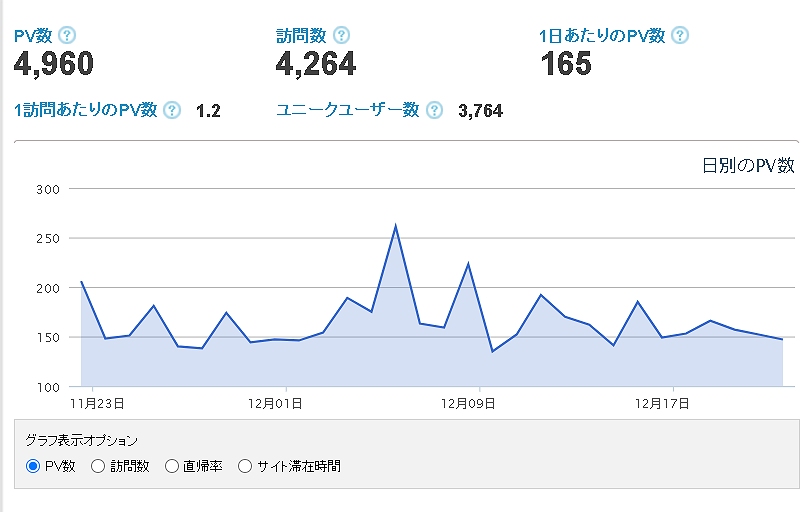 ブログアクセスデータ
