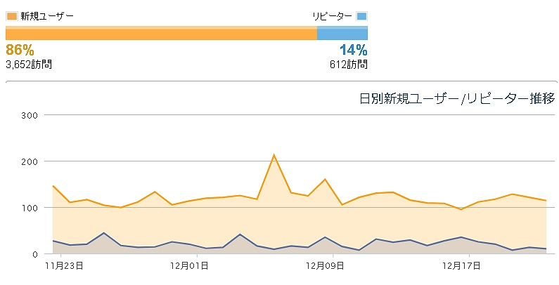 ブログアクセスデータ