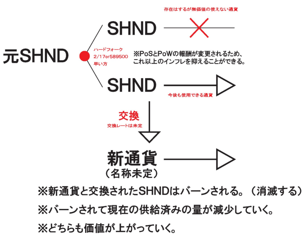 マッスル Shnd がhf ウォレットに移そう クリプトヒーロー列伝
