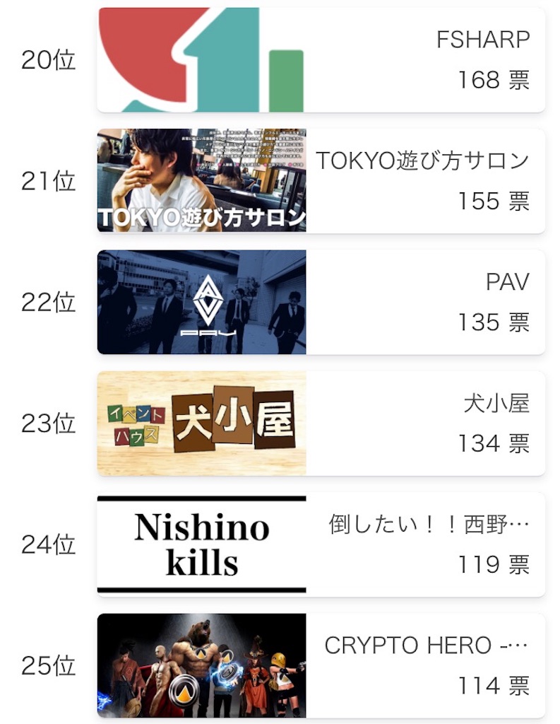 クリプトヒーロー列伝