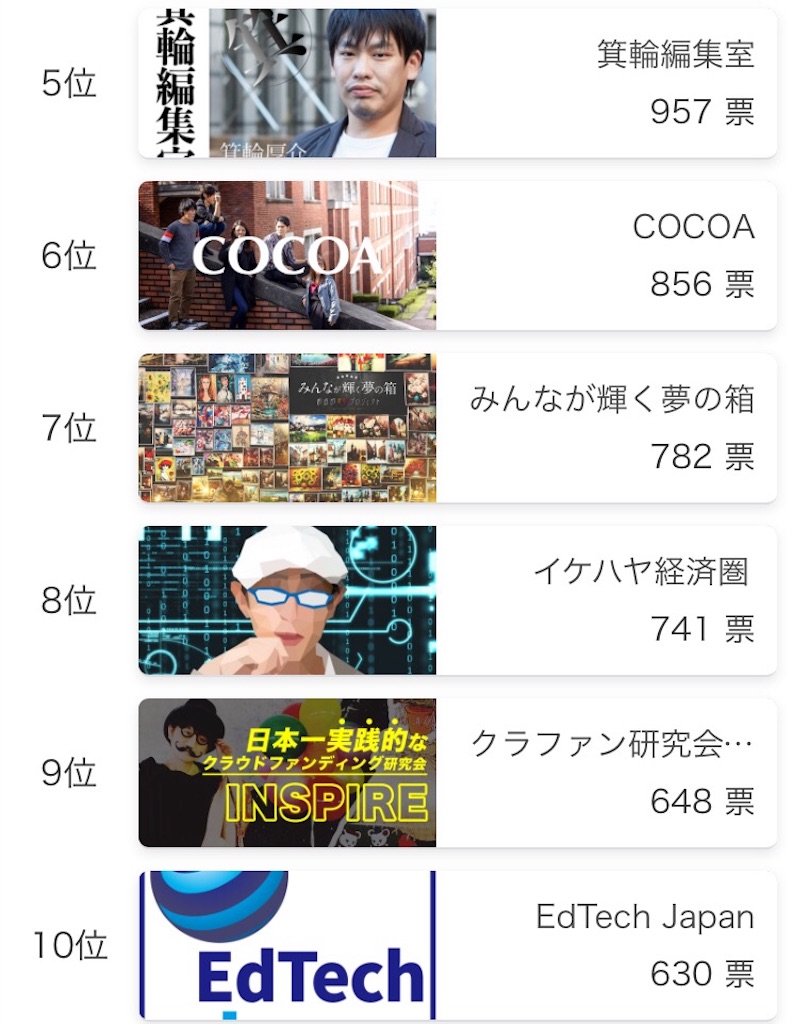 クリプトヒーロー列伝