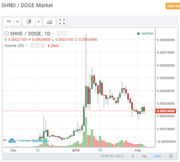 f:id:masuo200:20180204225812p:plain