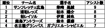 f:id:masy_94714:20180913235837p:plain