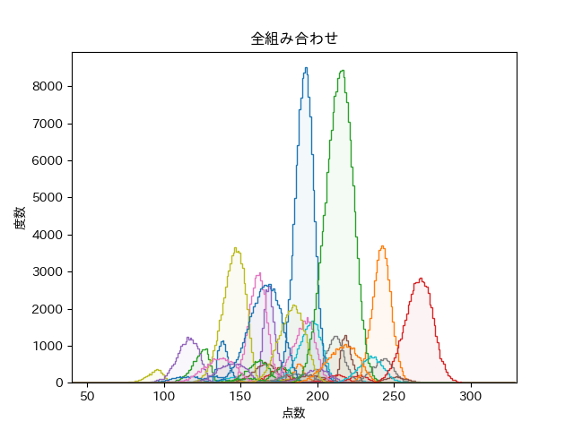 山をすべて分解