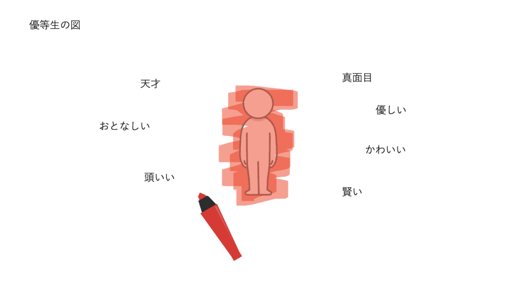 f:id:matasaboro:20181230224840p:plain f:id:matasaboro:20181230224840p:plain