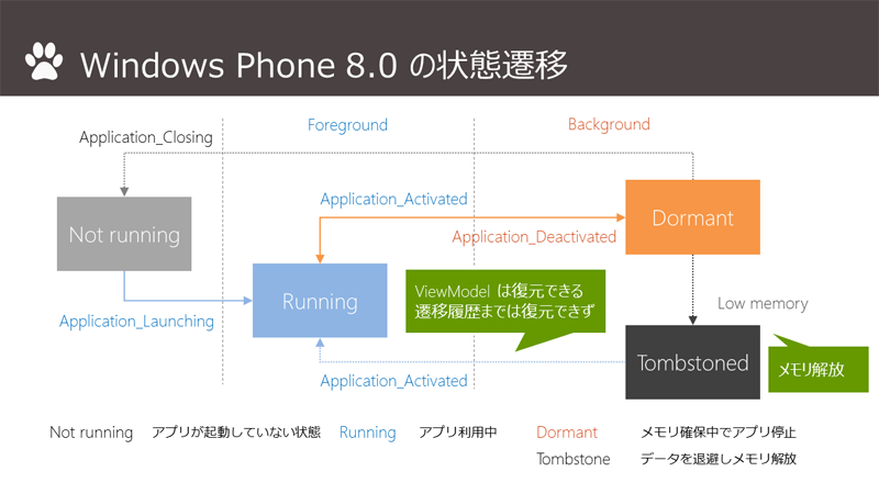 f:id:matatabi_ux:20150307200938p:plain f:id:matatabi_ux:20150307200938p:plain