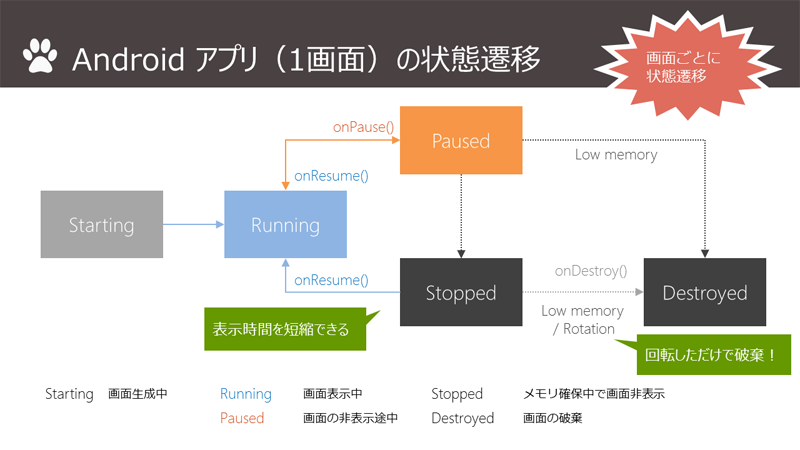 f:id:matatabi_ux:20150308083355p:plain f:id:matatabi_ux:20150308083355p:plain
