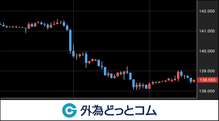 来週のドル円相場はどうなる?11/28週のイベント予定 - 外為どっとコム