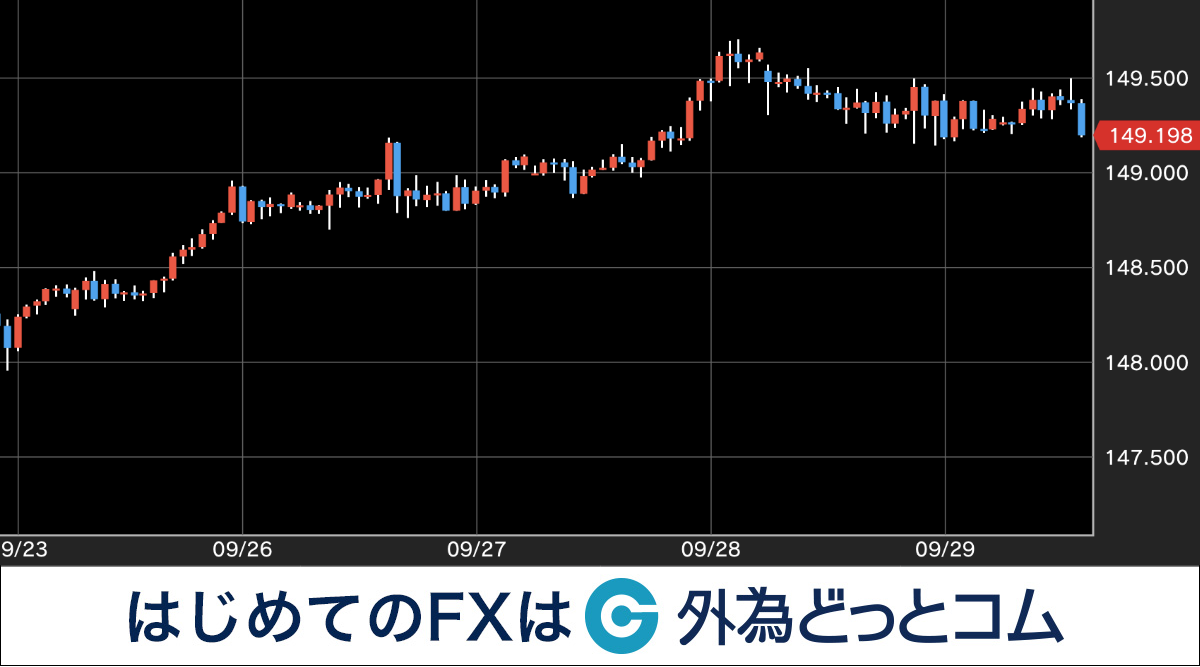 来週のドル円相場はどうなる？10/2週のイベント予定 - 外為どっとコム マネ育チャンネル