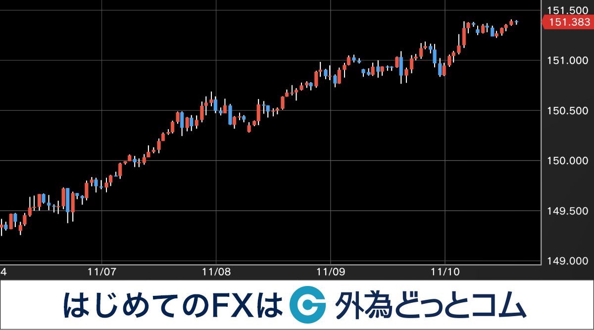 ドル円相場11/6週振り返り 堅調な動き続く - 外為どっとコム マネ育チャンネル