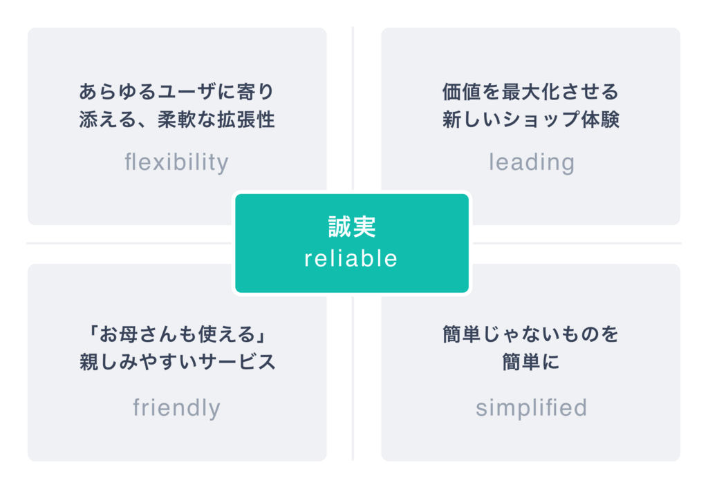 f:id:match_1:20181207191520p:plain