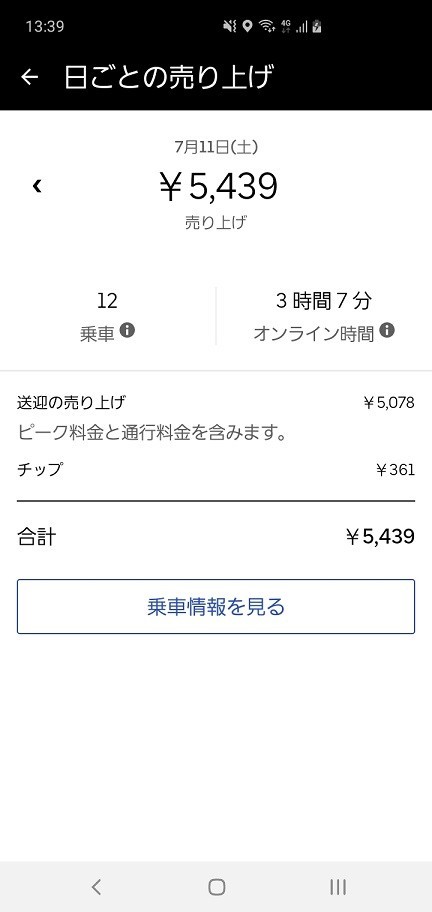 最後なんかすいません オナ禁 日目短眠失敗 あのころには戻れない