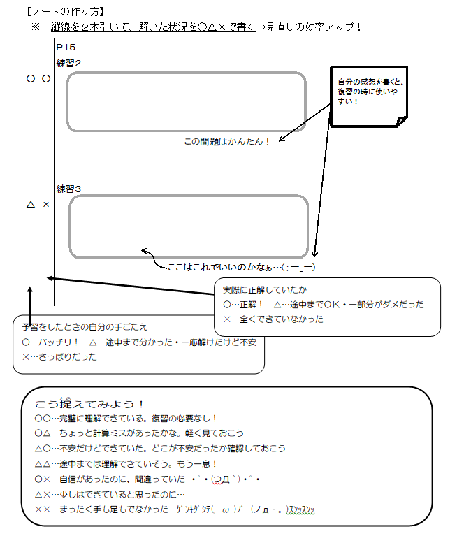 数学教員が実践する 定期試験前後の やる気コントロール法 教えたい 人のための 数学講座 数学教員が実践する 定期試験前後の やる気コントロール法 教えたい 人のための 数学講座