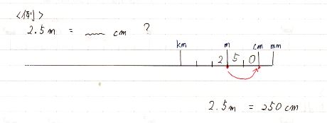 教員から見た中学数学までに身に着けること 単位換算編 教えたい 人のための 数学講座