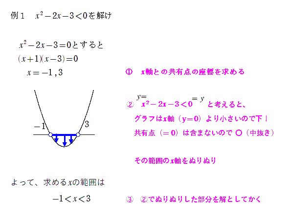 数 ２次関数 お絵描き感覚で解く ２次不等式 教えたい 人のための 数学講座