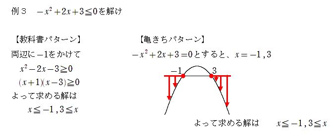 数Ⅰ 2次関数 お絵描き感覚で解く「2次不等式」 - 