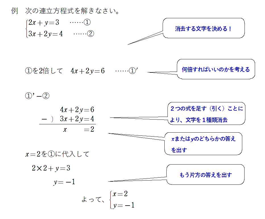 中２ 連立方程式の解き方 文字消去でレベルダウン 教えたい 人のための 数学講座