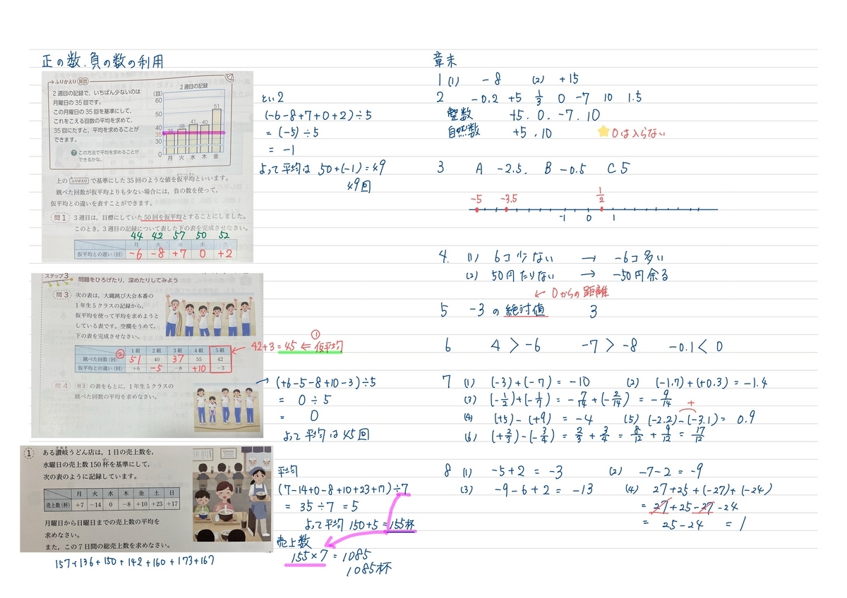 パパ塾 中1 正の数・負の数の利用＋章末① 平均の考え方がぐっと楽に！ - 