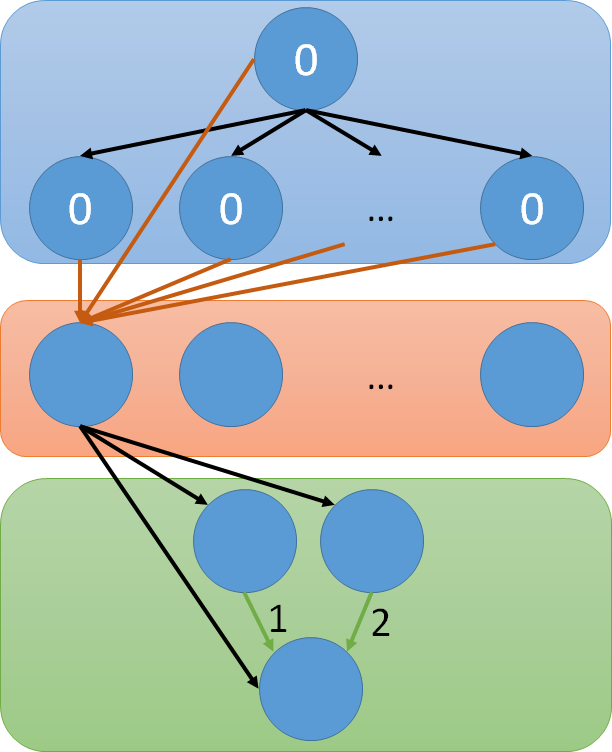 f:id:math314:20190121030456p:plain f:id:math314:20190121030456p:plain