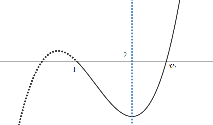 f:id:mathbanker:20181024022109p:plain