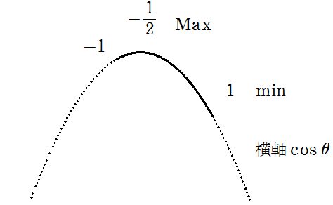 f:id:mathchem:20170227150749p:plain:w250:right f:id:mathchem:20170227150749p:plain:w250:right
