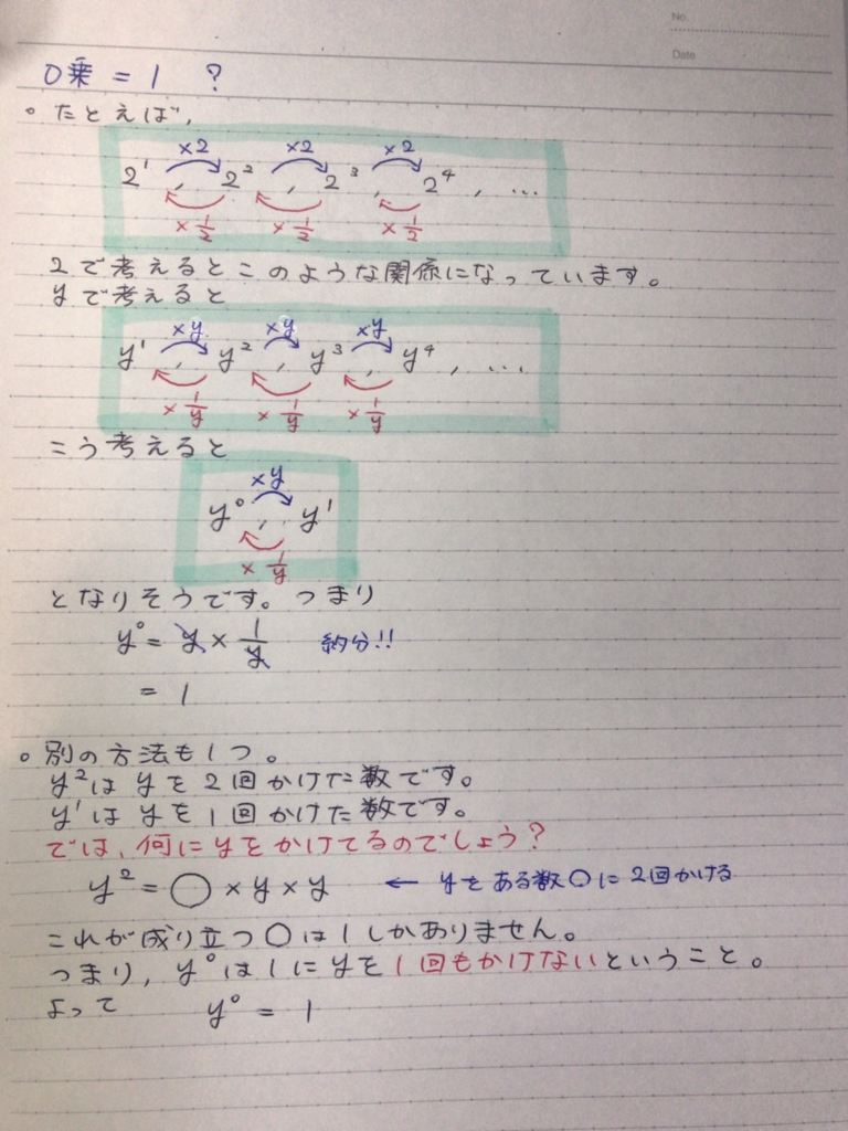 f:id:mathematics-for-universe:20170323191956j:plain