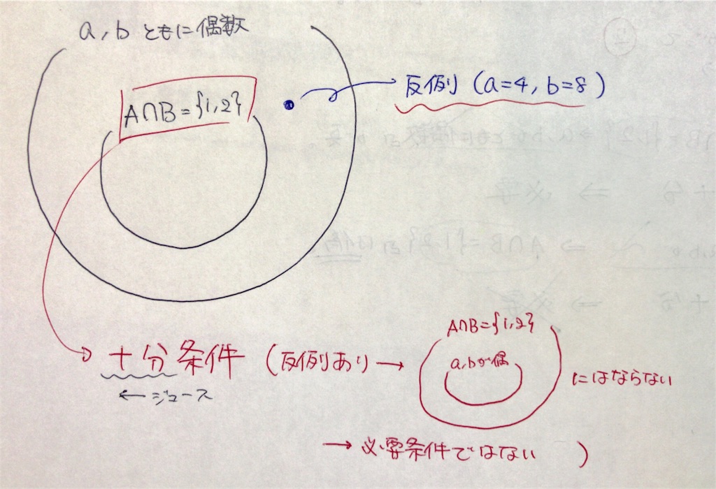 f:id:mathematics-for-universe:20170517233045j:image f:id:mathematics-for-universe:20170517233045j:image