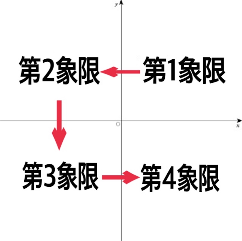 f:id:mathematics-for-universe:20170520182952j:image f:id:mathematics-for-universe:20170520182952j:image