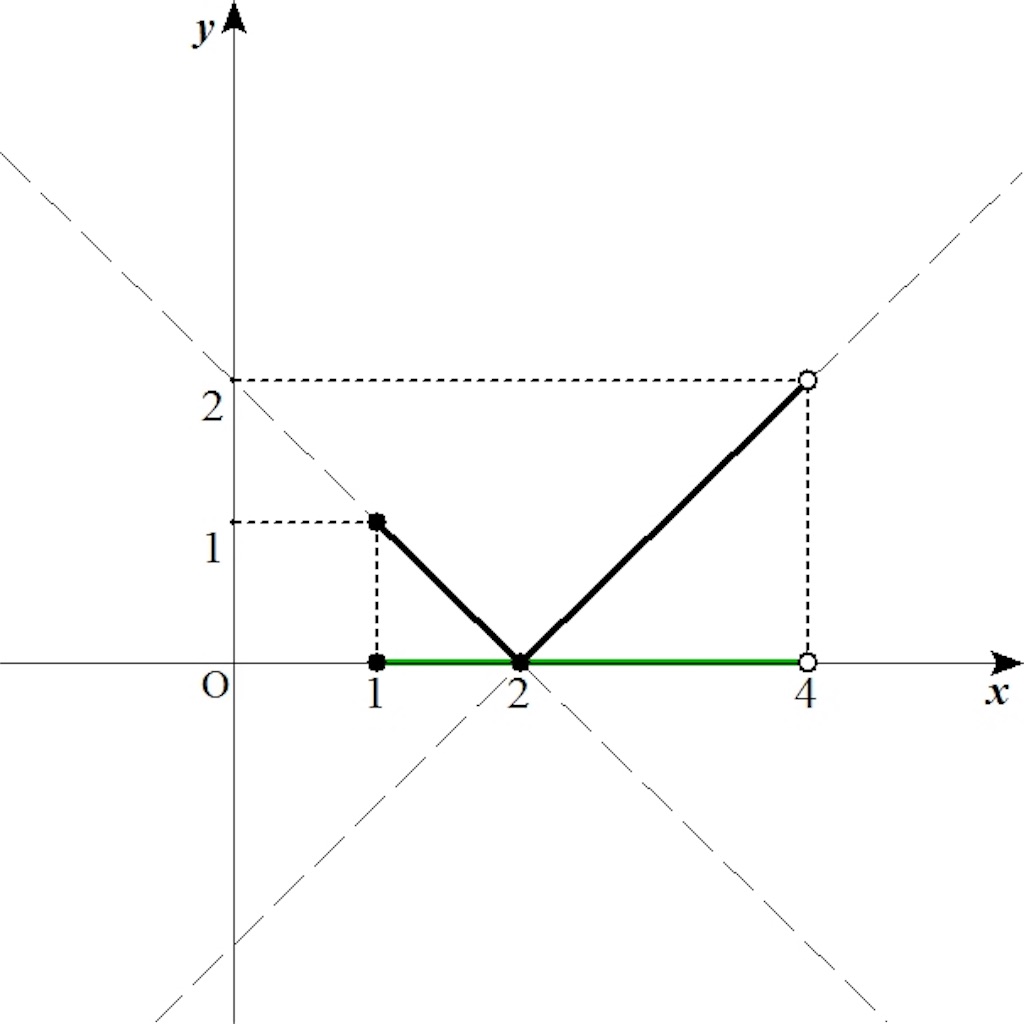 f:id:mathematics-for-universe:20170528100640j:image f:id:mathematics-for-universe:20170528100640j:image