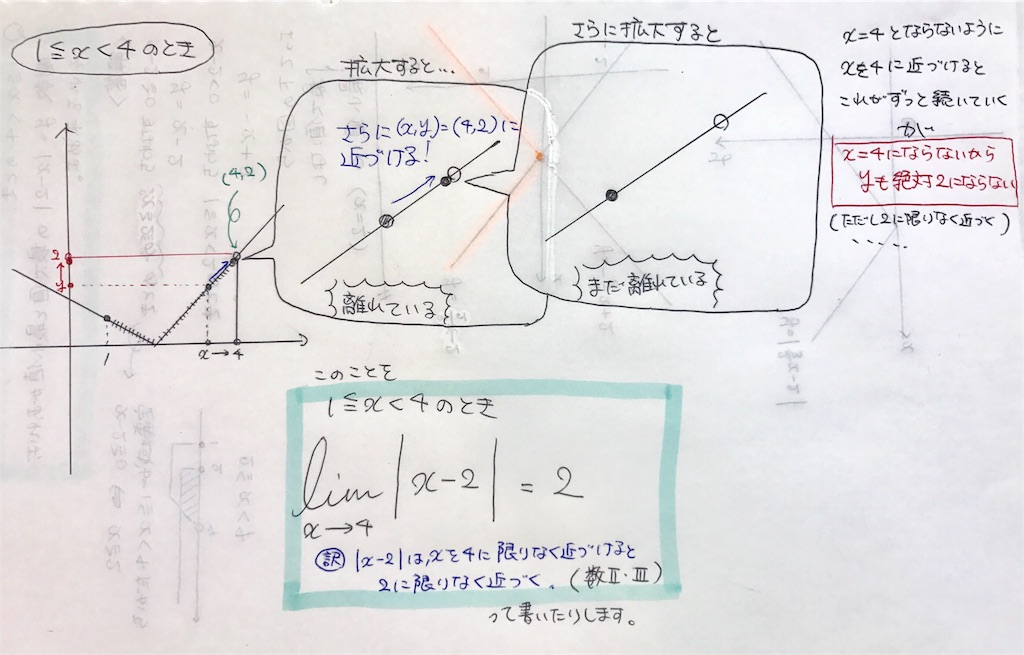 f:id:mathematics-for-universe:20170528102523j:image f:id:mathematics-for-universe:20170528102523j:image